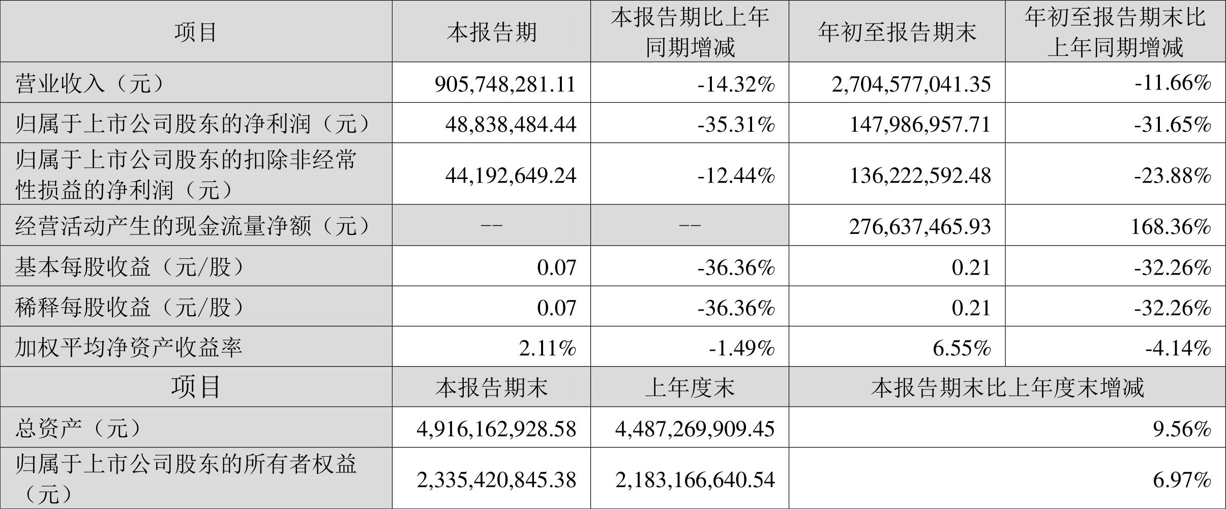 鴻利智匯最新動態全面解讀