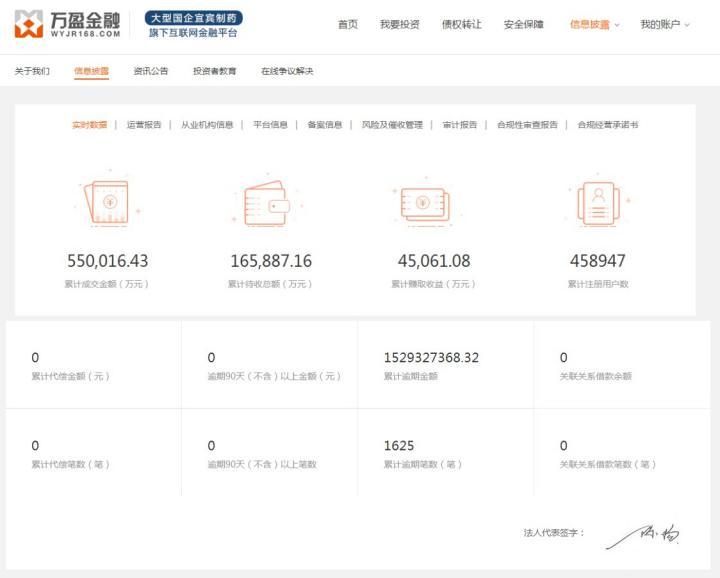 萬盈金融最新消息全面解析與動態更新