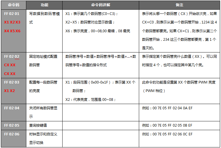 2024最新奧馬資料傳真,創(chuàng)新設(shè)計(jì)計(jì)劃_DP86.320