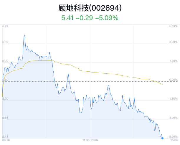 顧地科技最新動態全面解析