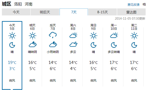 洛陽市天氣預報最新動態分析與更新