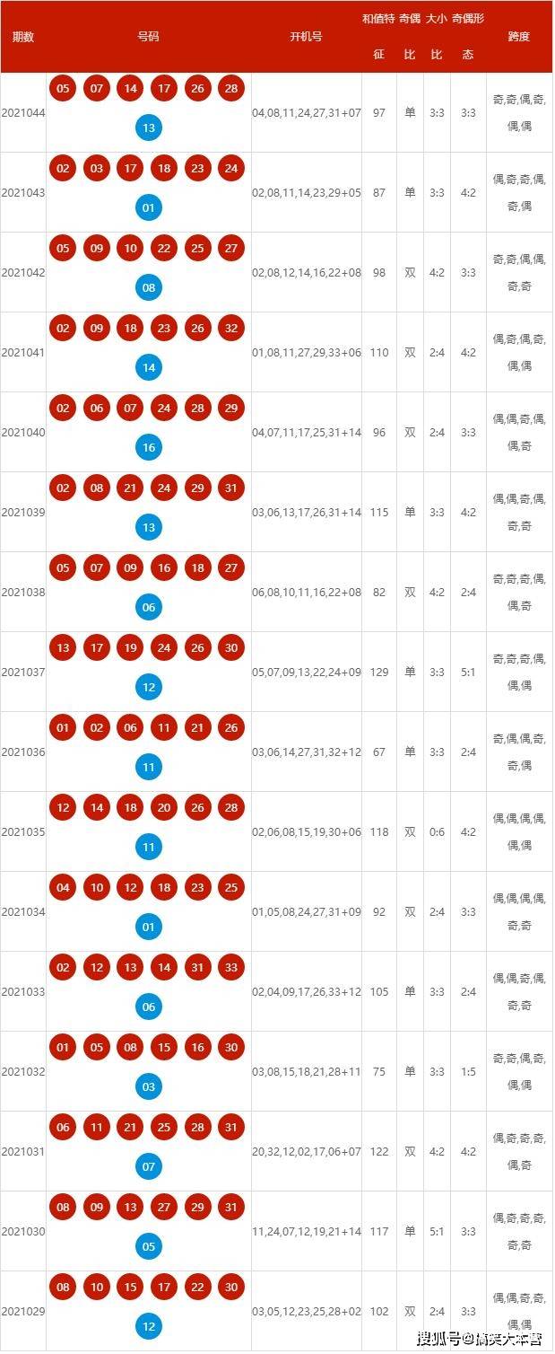 2024年新澳開獎結果,快速響應執行策略_kit99.667