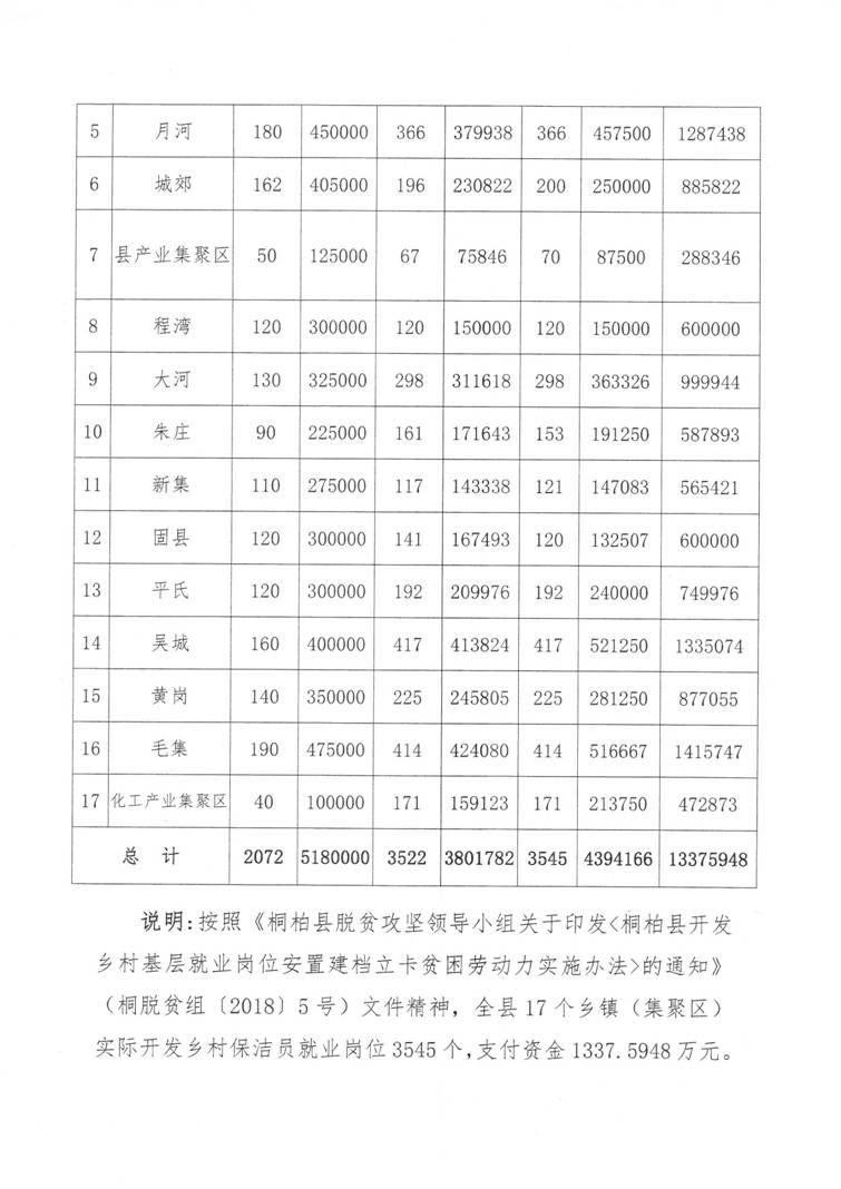 桐柏縣人力資源和社會保障局最新招聘信息全面解析