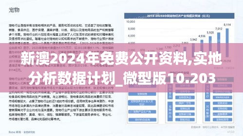 化工原料 第128頁