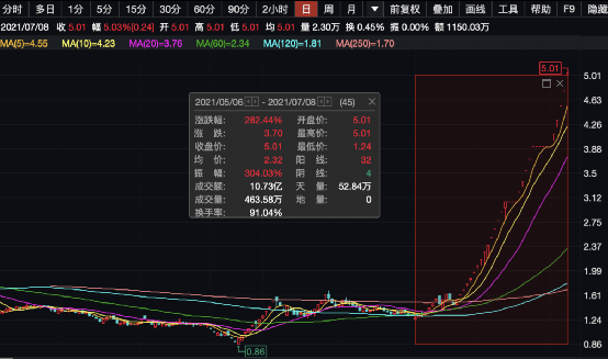 ST天成最新消息全面解讀與分析