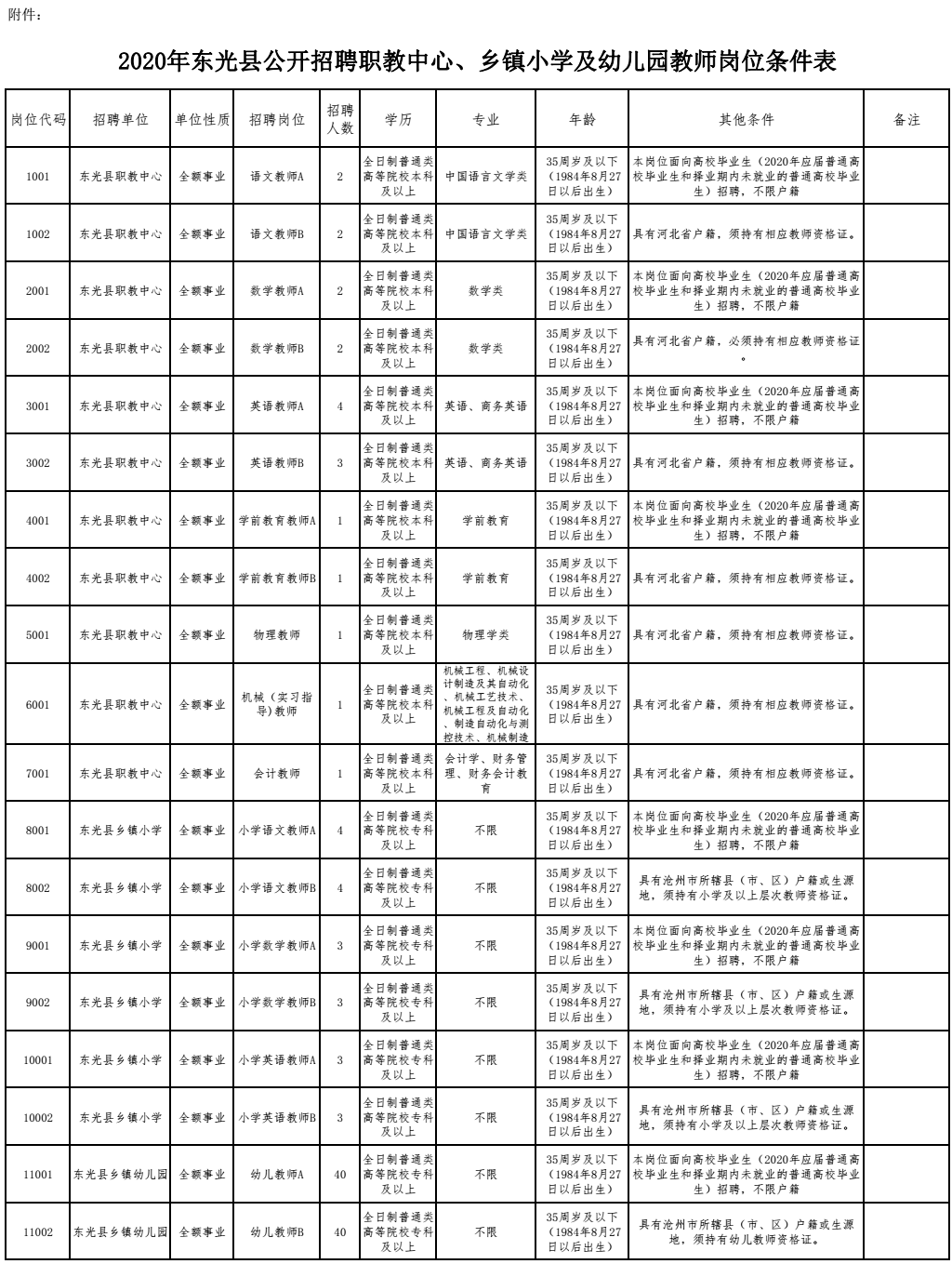 東光最新招聘信息與就業(yè)市場分析，洞悉招聘動態(tài)，把握就業(yè)機(jī)會