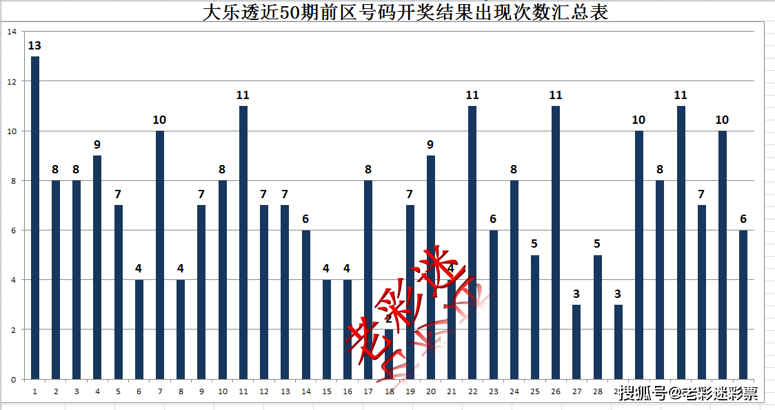 化工原料 第126頁