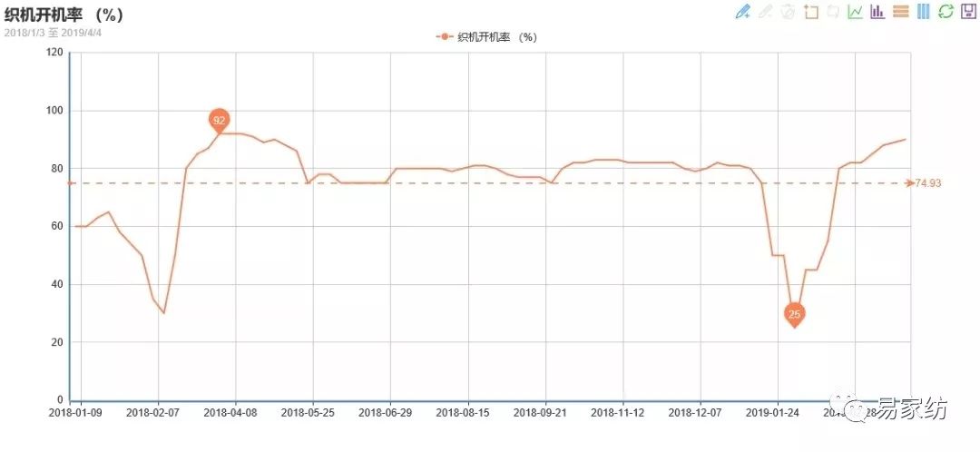 最新化纖行情深度解析與展望