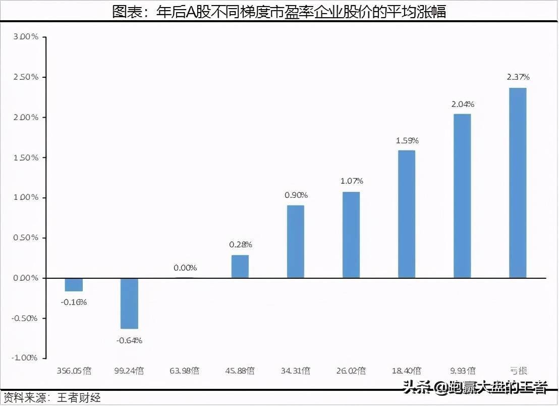 最新A股市盈率分析與展望，洞悉市場動態與未來趨勢