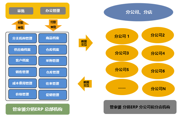 管家婆一碼一肖100準｜適用計劃解析方案