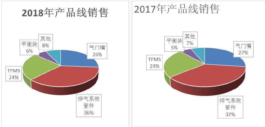 森芋暖暖 第2頁