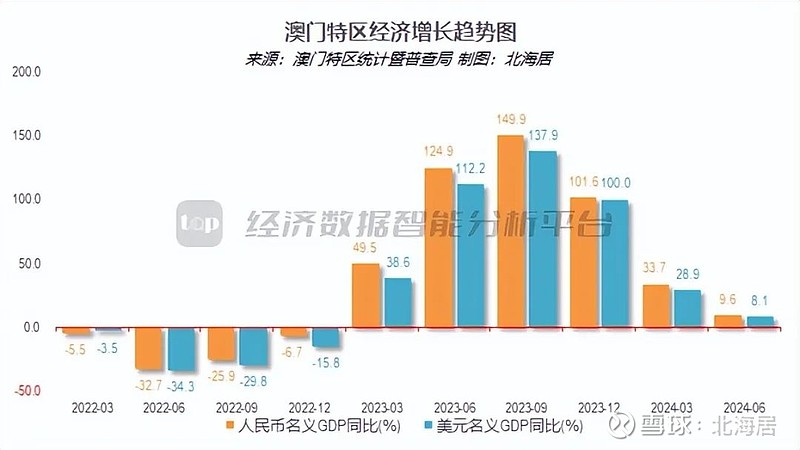 澳門2024年歷史記錄查詢｜統計解答解釋落實