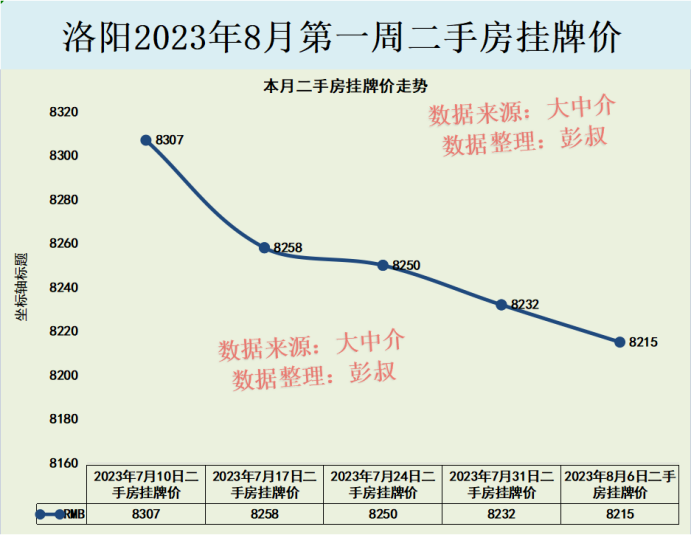 洛陽樓市最新房價概覽