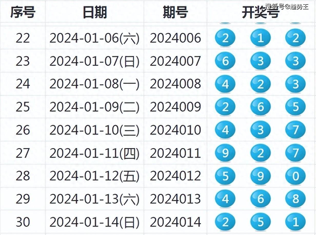 新奧彩今晚開什么號碼42243｜數(shù)據(jù)解釋說明規(guī)劃