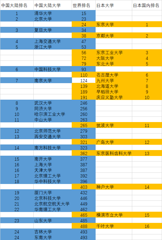 全球頂尖學府排名揭曉，最新世界大學排名榜Top榜 2021年榜單出爐！