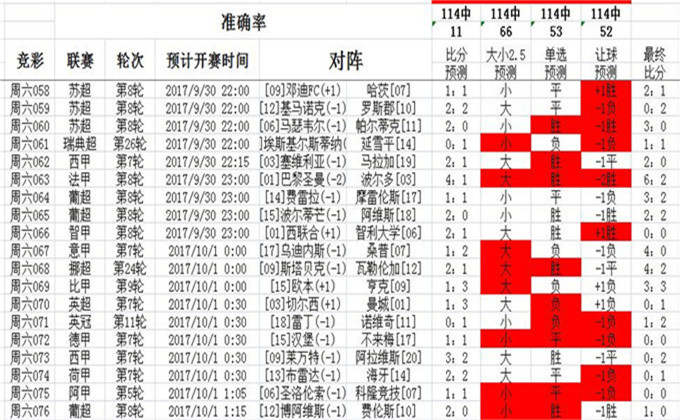 澳彩長期公開｜最佳精選靈活解析