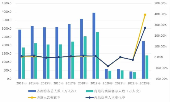 2024年新澳門開獎結果查詢｜實地解釋定義解答