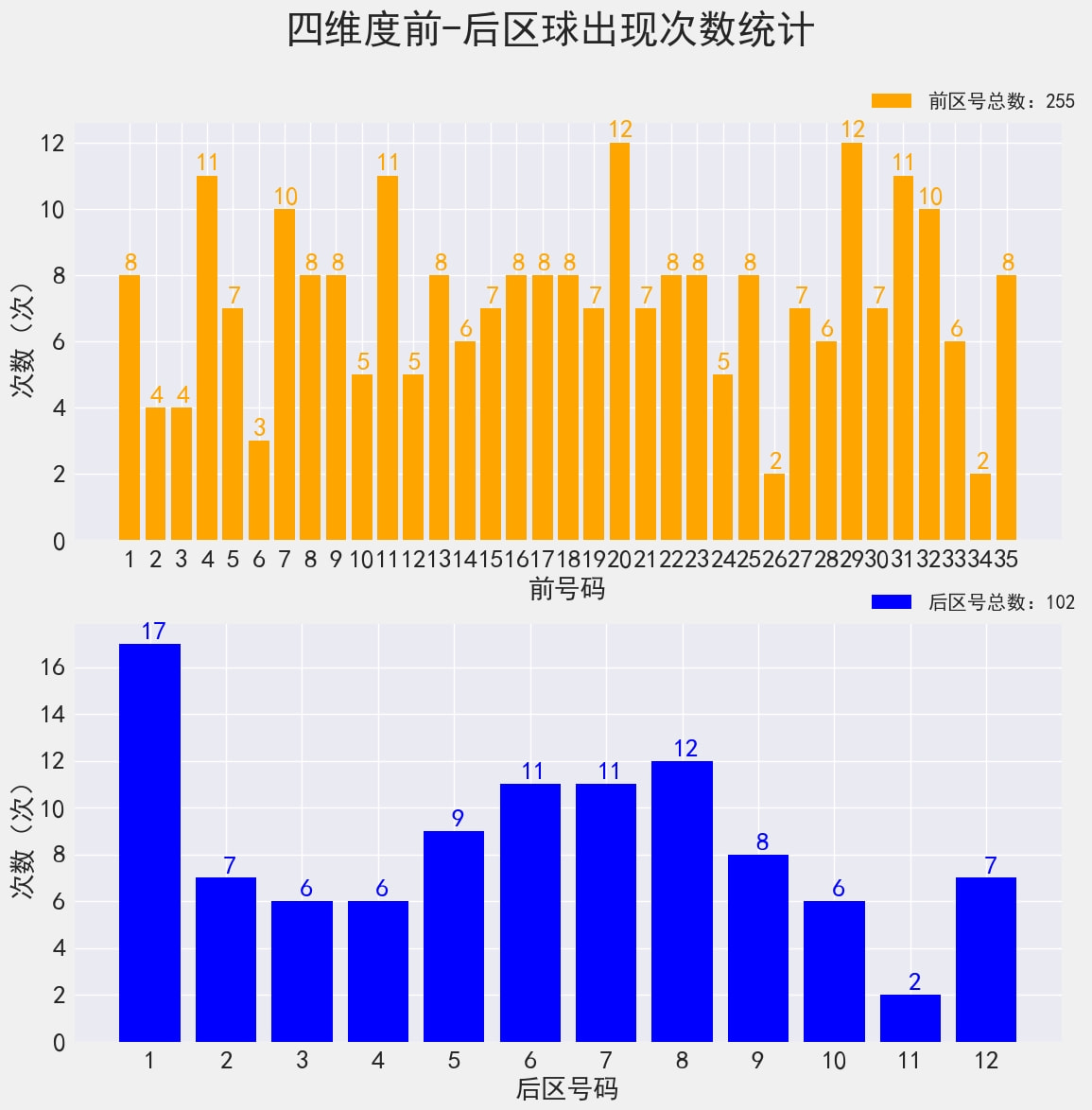 2024年新澳門今晚開獎結果查詢｜全面數據解釋落實