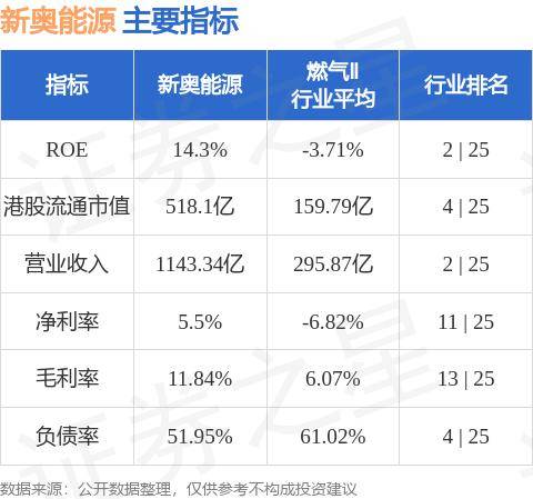 天使之翼 第2頁