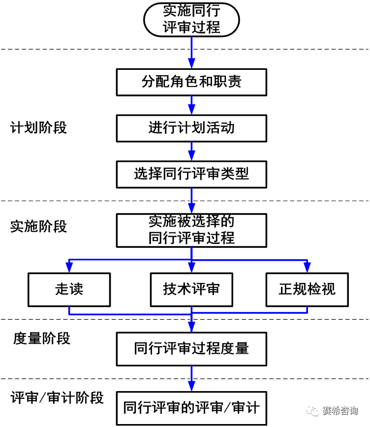 新奧門資料免費單雙｜連貫性執行方法評估