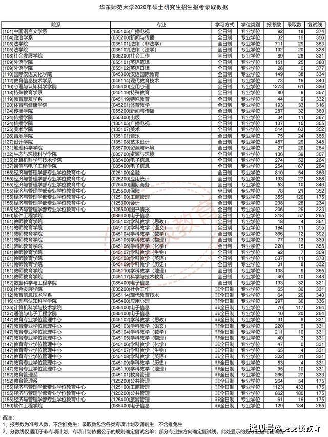 胭染蒼白顏。 第2頁