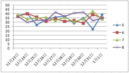 2024年12月20日 第47頁