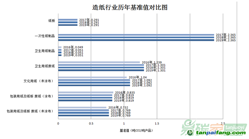 亡魂 第2頁