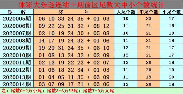 白小姐三期必開一肖｜熱門解析解讀