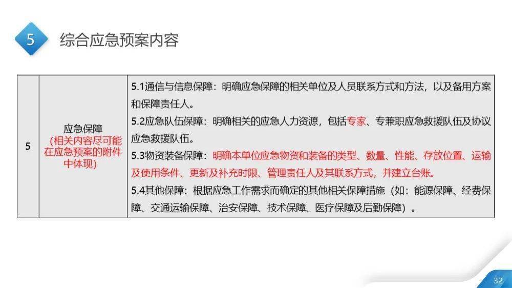 新澳免費資料精準大全｜最新方案解答