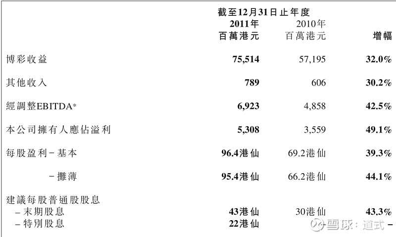 2004新澳門天天開好彩大全正版｜數據解釋說明規劃