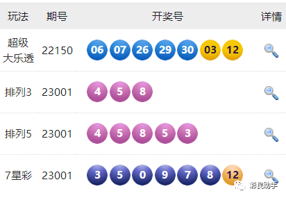 澳門六開彩開獎結(jié)果記錄｜熱門解析解讀