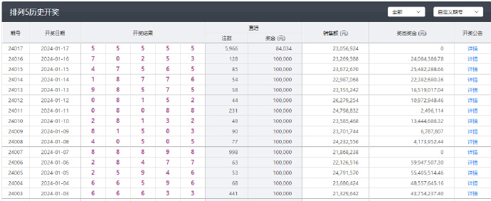 4949澳門特馬今晚開獎53期｜連貫性執行方法評估