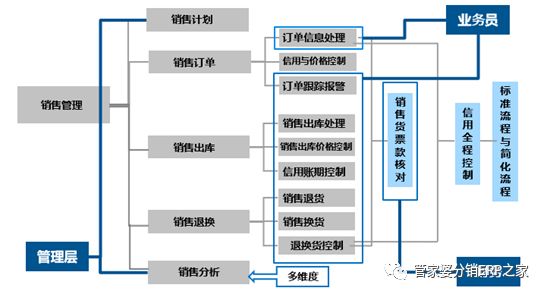 管家婆精準資料二四六安全評估｜連貫性執行方法評估