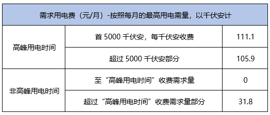 白小姐資料｜數據解釋說明規劃