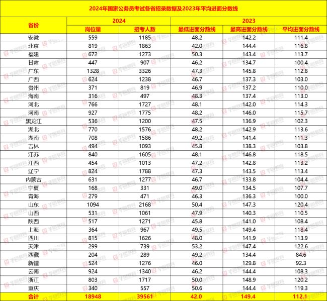 新澳六開彩資料2024｜數(shù)據(jù)解釋說明規(guī)劃