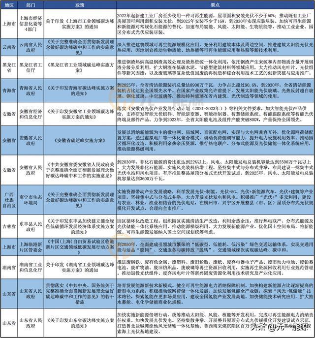 光伏行業最新動態概覽