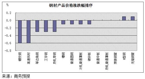 工字鋼最新報價與市場動態分析概覽