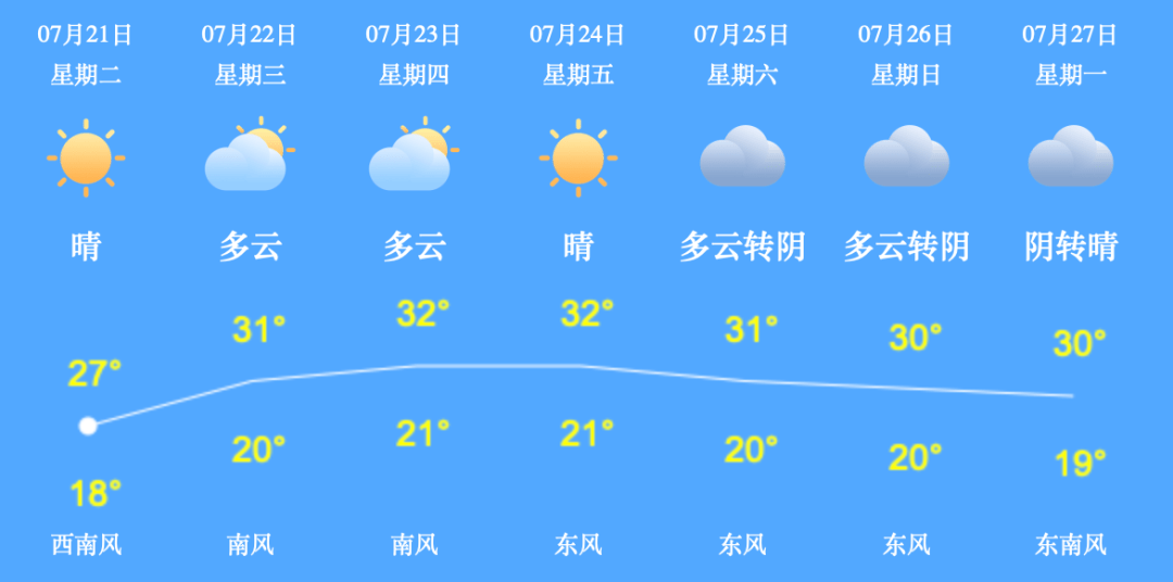 宿鄭家坪村民委員會最新天氣預報更新通知