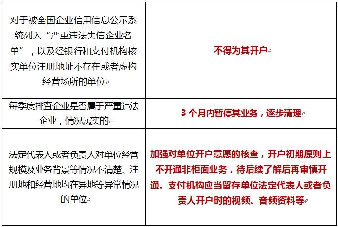 最新支付結算辦法重塑金融交易流程