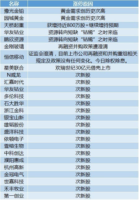 新澳門今期開獎結果記錄查詢｜實地解釋定義解答