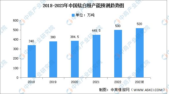 新澳正版全年免費資料 2023｜數據解釋說明規劃