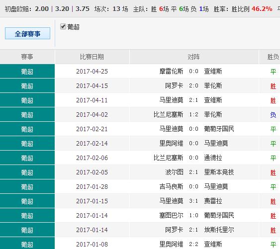 0149775cσm查詢,澳彩資料｜實地調研解析支持