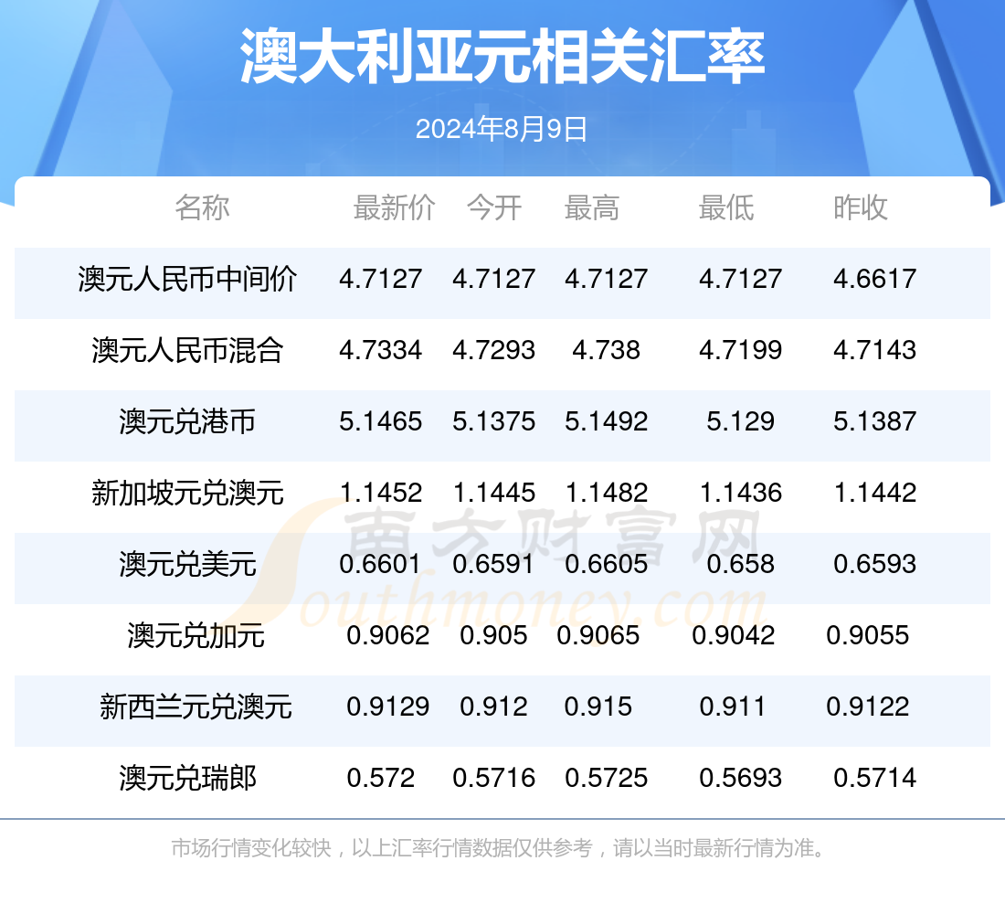 2024新澳最準的免費資料｜連貫性執行方法評估