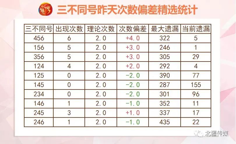 白小姐四肖四碼100%準｜最新方案解答