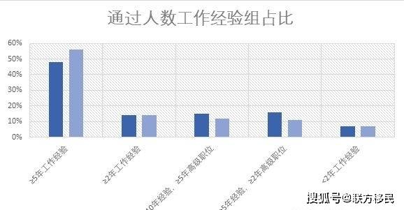 香港資料大全正版資料2024年免費｜數據解釋說明規劃