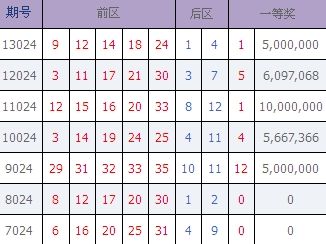 新澳門天天開好彩大全開獎記錄｜數據解釋說明規劃