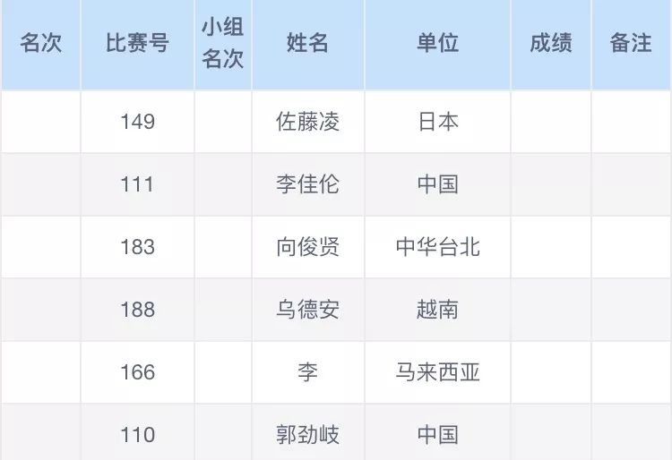 澳門六開獎結果2024開獎記錄今晚直播視頻｜最佳精選靈活解析