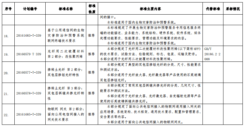 國家最新標準的實施及其廣泛影響