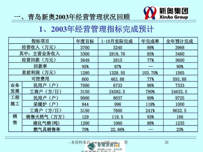 新奧800圖庫最新版本更新內容｜數據解釋說明規劃