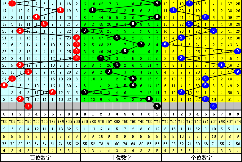 新澳門四肖期期準中特更新時間｜熱門解析解讀